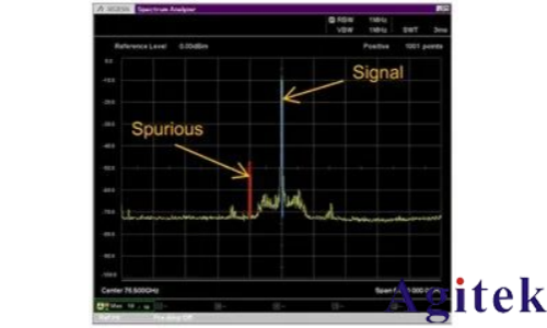 使用外部波導混頻器測量毫米波頻譜(圖6)
