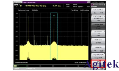 使用外部波導混頻器測量毫米波頻譜(圖14)