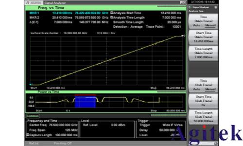 使用外部波導混頻器測量毫米波頻譜(圖21)