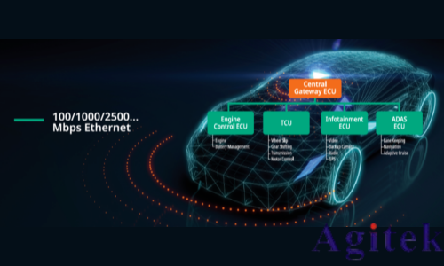 泰克Tektronix 6系列示波器汽車以太網測試方案(圖1)