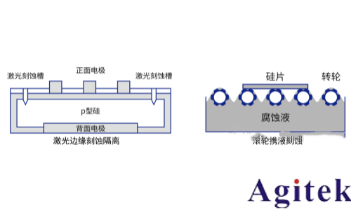 同惠電子光伏發電測試應用解決方案(圖3)