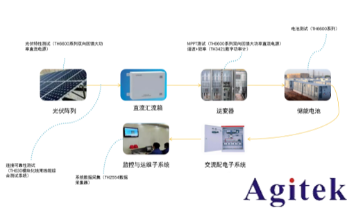 同惠電子光伏發電測試應用解決方案(圖6)