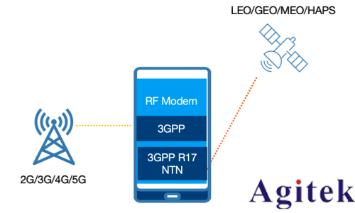 NTN一致性測試(圖1)
