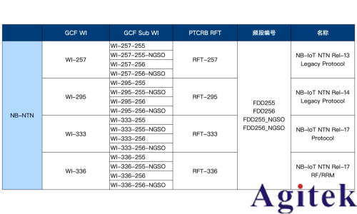 NTN一致性測試(圖5)