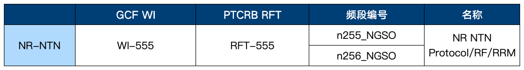 NTN一致性測試(圖6)