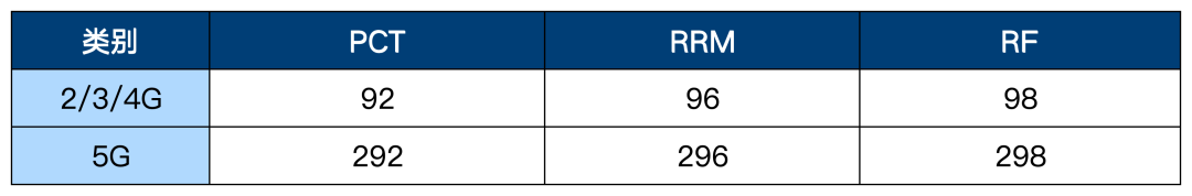 NTN一致性測試(圖8)