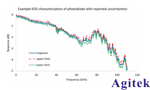 矢量網絡分析儀(VNA)毫米波光(圖7)