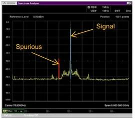 頻譜分析儀使用外部波導混頻器測量毫米波頻譜(圖6)
