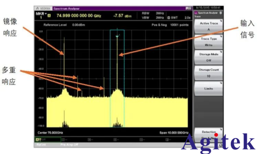 頻譜分析儀使用外部波導混頻器測量毫米波頻譜(圖9)