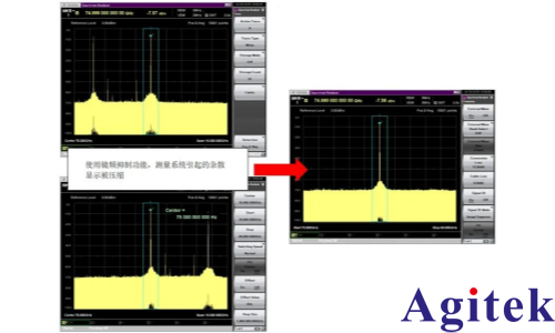 頻譜分析儀使用外部波導混頻器測量毫米波頻譜(圖12)