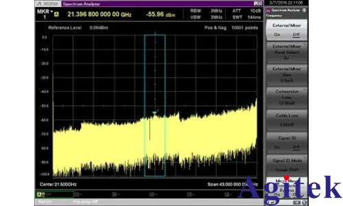 頻譜分析儀使用外部波導混頻器測量毫米波頻譜(圖15)