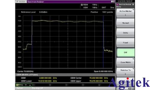 頻譜分析儀使用外部波導混頻器測量毫米波頻譜(圖16)