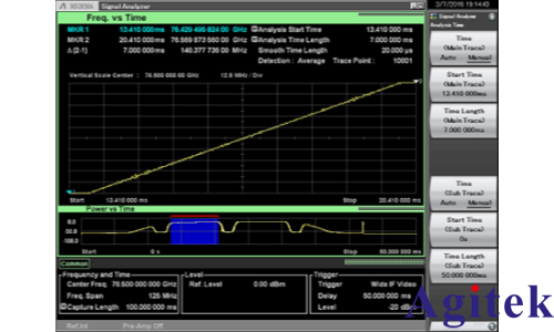 頻譜分析儀使用外部波導混頻器測量毫米波頻譜(圖19)