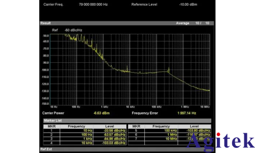 頻譜分析儀使用外部波導混頻器測量毫米波頻譜(圖20)