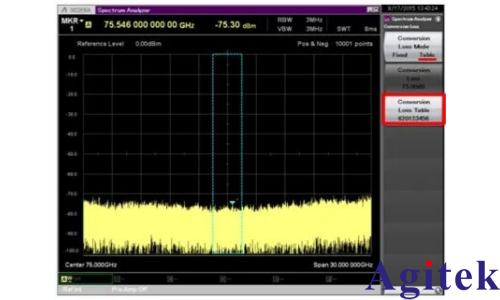 頻譜分析儀使用外部波導混頻器測量毫米波頻譜(圖22)