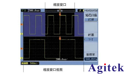 泰克示波器水平控制功能(圖1)