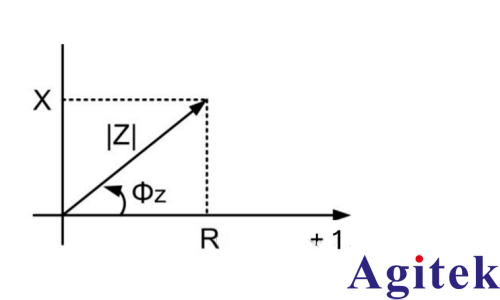 阻抗及其網絡分析儀測量方法(圖1)