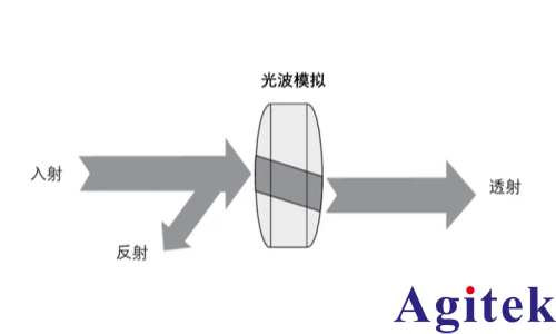 什么是矢量網絡分析?(圖1)