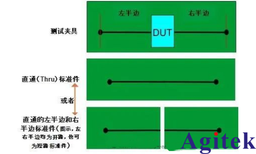 如何使用網絡分析儀的AFR功能(即自動夾具移除功能)? (圖1)