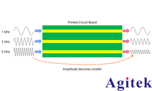 高速數字信號測試設備選型要點(圖1)