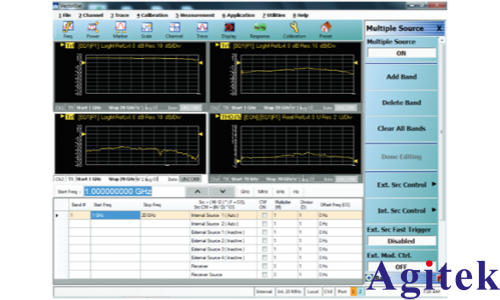 基于矢量網絡分析儀的總諧波失真(THD)測量方法簡析(圖4)