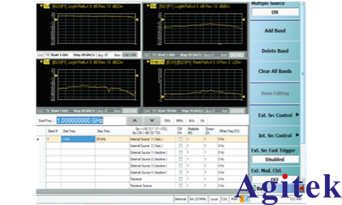 基于矢量網絡分析儀的總諧波失真(THD)測量方法簡析(圖2)