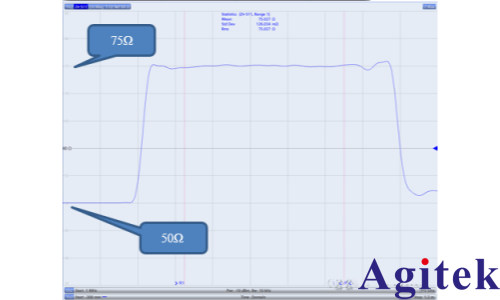 網絡分析儀在非標稱阻抗電纜測試中的應用(圖4)