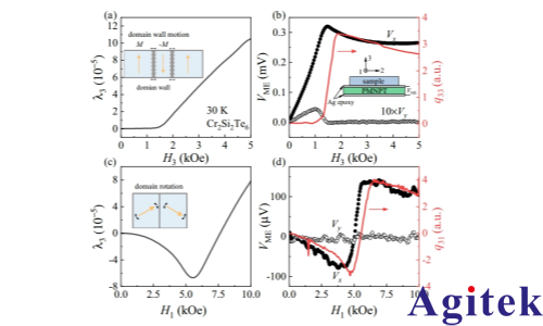 鎖相放大器OE1022應(yīng)用在二維鐵磁自旋相關(guān)性的測量(圖1)