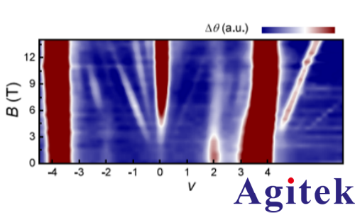 賽恩科儀OE2052鎖相放大器在表面聲波調控摩爾系統量子態研究中的應用(圖4)