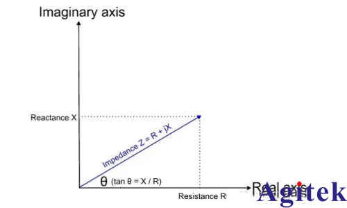 什么是阻抗分析儀?(圖1)