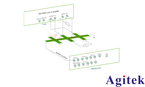 賽恩科儀OE1022D雙通道鎖相放大器測(cè)量霍爾效應(yīng)(圖1)