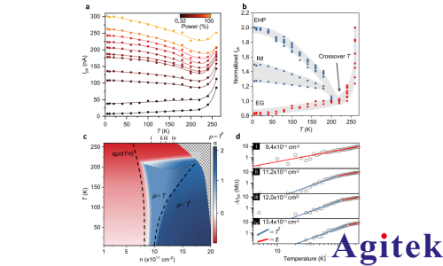 鎖相放大器OE1022在黑磷中激子Mott金屬絕緣體轉變測量中的應用(圖2)