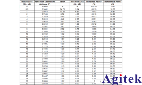 矢量網(wǎng)絡(luò)分析儀的原理及應(yīng)用(圖14)