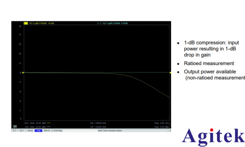 矢量網(wǎng)絡(luò)分析儀的原理及應(yīng)用(圖17)