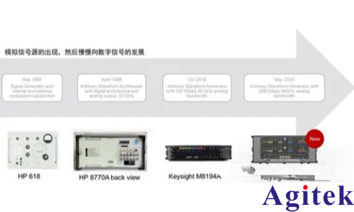 函數信號發生器和任意波形信號發生器區別詳解(圖3)
