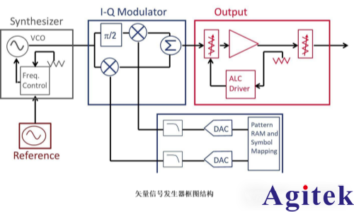 信號發生器/信號源有哪些類型？(圖1)