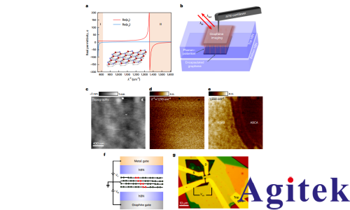 賽恩鎖相放大器在觀察石墨烯自發對稱性破缺的量子輸運測量的應用(圖2)