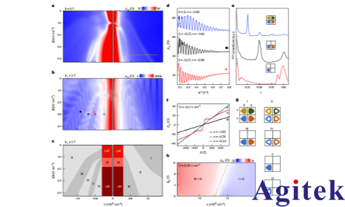 賽恩鎖相放大器在觀察石墨烯自發對稱性破缺的量子輸運測量的應用(圖4)