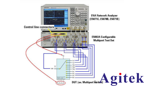E5092A 讓網(wǎng)絡(luò)分析儀實(shí)現(xiàn)多端口測(cè)試(圖2)