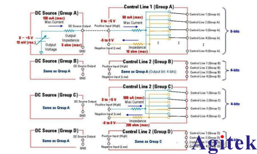 E5092A 讓網(wǎng)絡(luò)分析儀實(shí)現(xiàn)多端口測(cè)試(圖3)