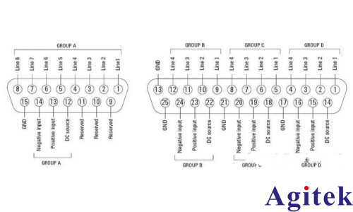 E5092A 讓網(wǎng)絡(luò)分析儀實(shí)現(xiàn)多端口測(cè)試(圖4)