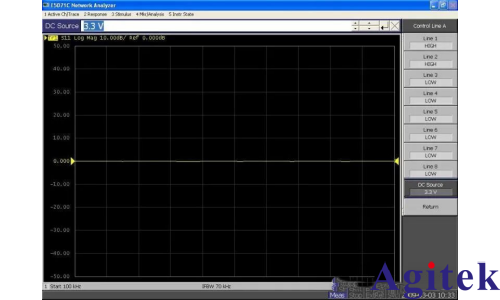 E5092A 讓網(wǎng)絡(luò)分析儀實(shí)現(xiàn)多端口測(cè)試(圖5)