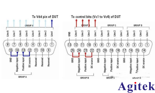 E5092A 讓網(wǎng)絡(luò)分析儀實(shí)現(xiàn)多端口測(cè)試(圖6)