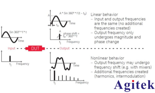 基于矢量網絡分析儀的阻抗測試方法及其應用(圖1)