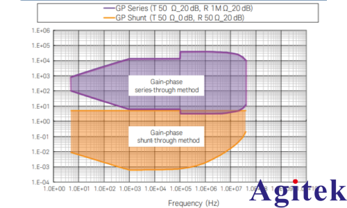 基于矢量網絡分析儀的阻抗測試方法及其應用(圖2)