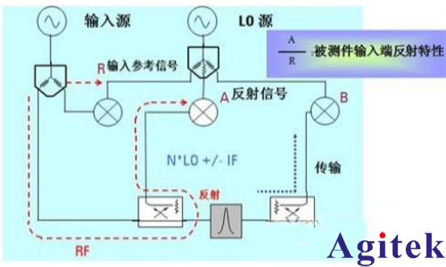 矢量網絡分析儀原理(圖3) 矢量網絡分析儀原理(圖3)