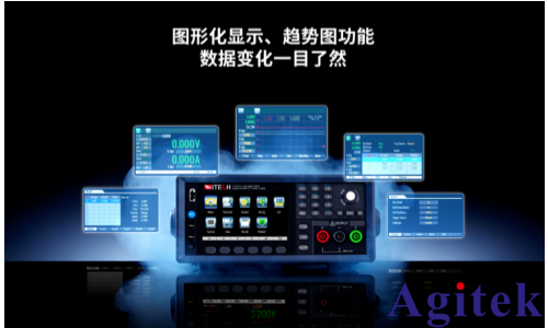 艾德克斯IT-N6700系列高壓可編程直流電源(圖2)