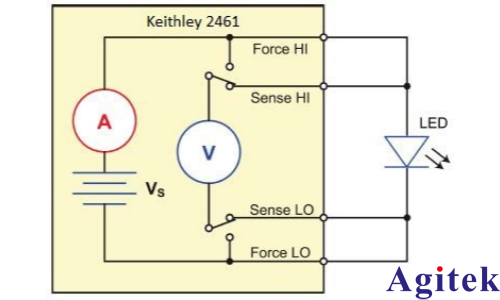 使用Keithley KickStart軟件對高亮度LED(HBLED)進(jìn)行脈沖特性表征 (圖5)
