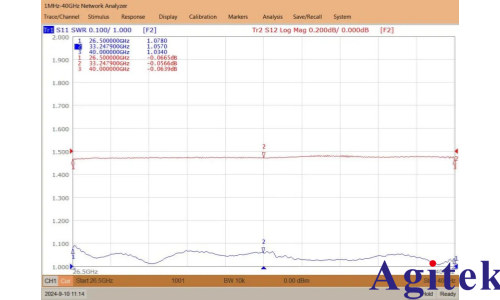 創(chuàng)遠(yuǎn)T5260A-2KA矢量網(wǎng)絡(luò)分析儀針對(duì)彎波導(dǎo)測(cè)試的實(shí)例分享(圖3)