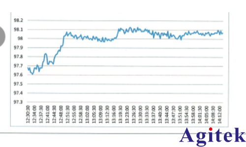 青智8962A1多通道功率分析儀變頻器測試(圖4)
